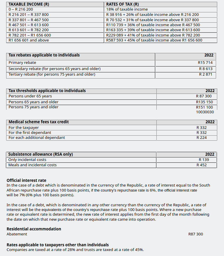 Tax Tables For Individuals And Trusts 2022 Tax